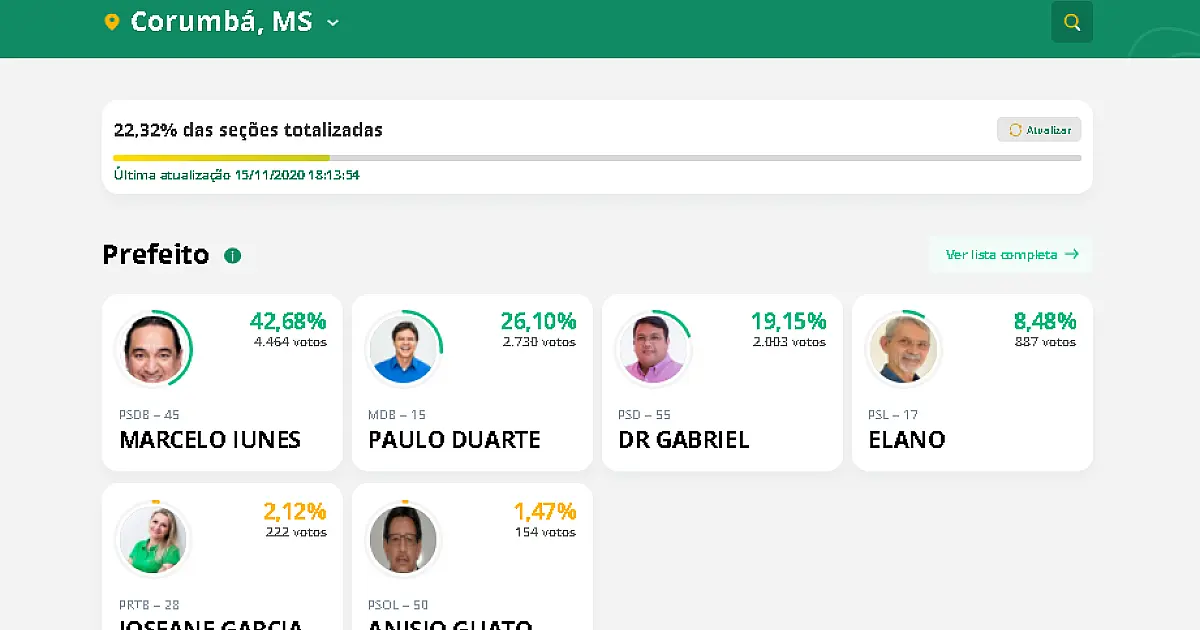 Instabilidade no site do TSE atrasa divulgação da apuração em MS