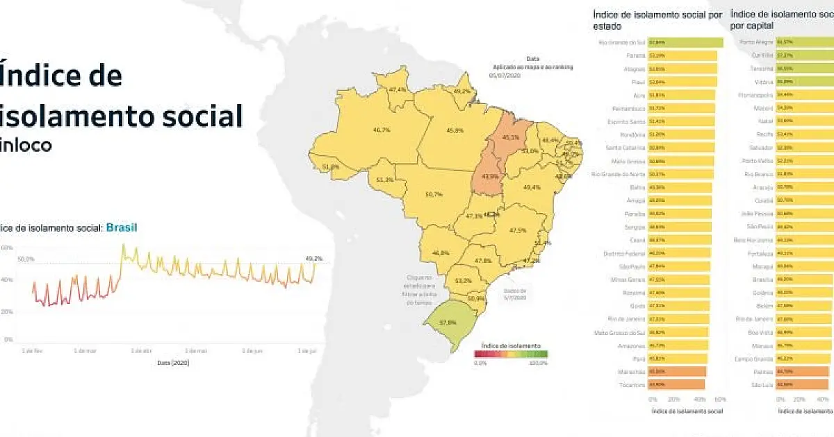 Fim de semana melhora isolamento social, mas MS e Campo Grande seguem entre os piores