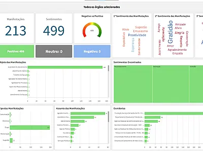 Controladoria Geral de MS utiliza Inteligência Artificial para modernizar análise de dados