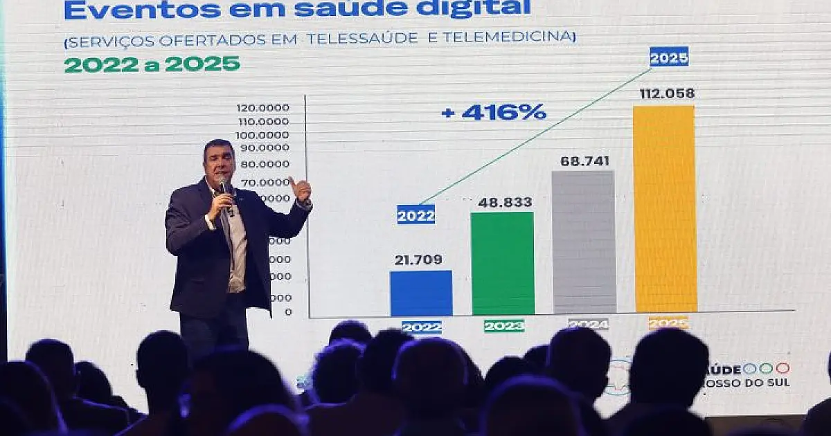 Congresso reúne lideranças e projeta o futuro dos municípios em MS