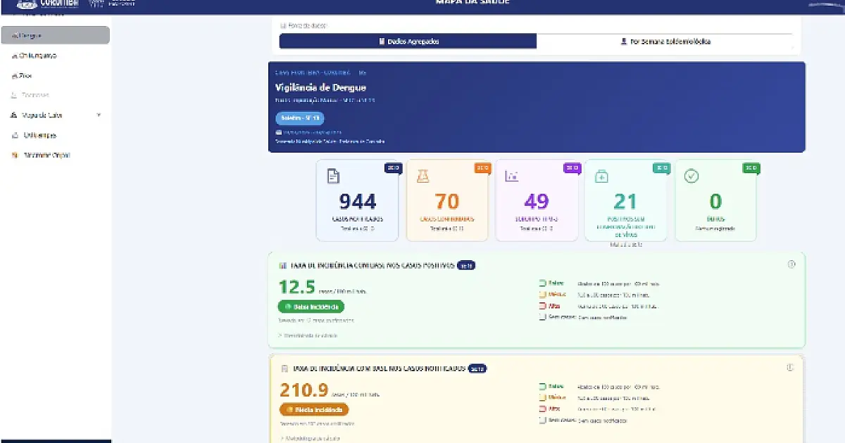 Painel Digital permite monitoramento epidemiológico em Corumbá