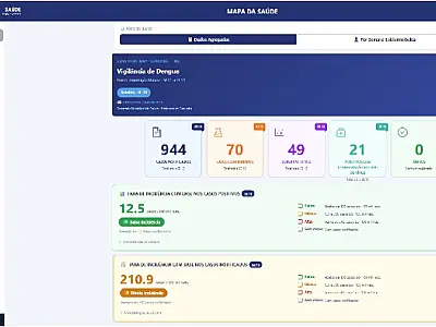 Painel Digital permite monitoramento epidemiológico em Corumbá