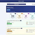 Painel Digital permite monitoramento epidemiológico em Corumbá